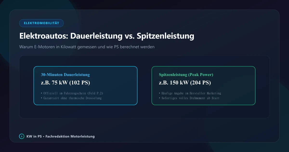 kW in PS bei Elektroautos richtig umrechnen