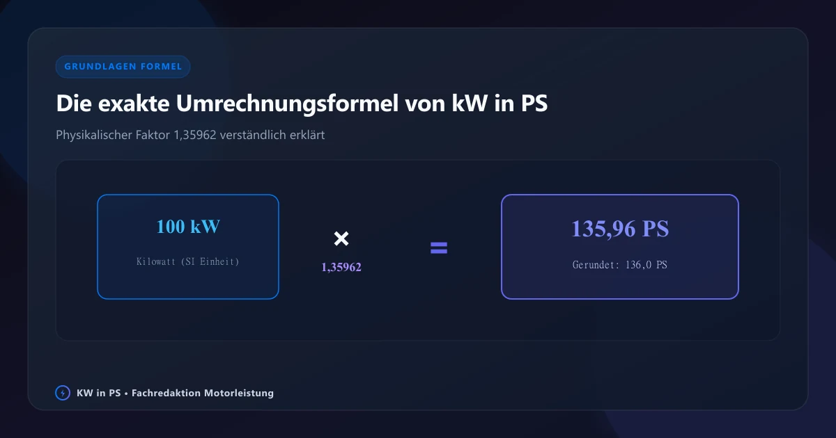 kW in PS: Die Umrechnungsformel erklärt