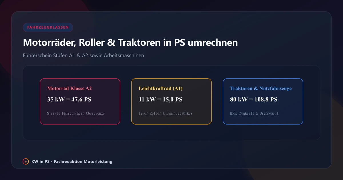 kW in PS für Motorräder richtig umrechnen