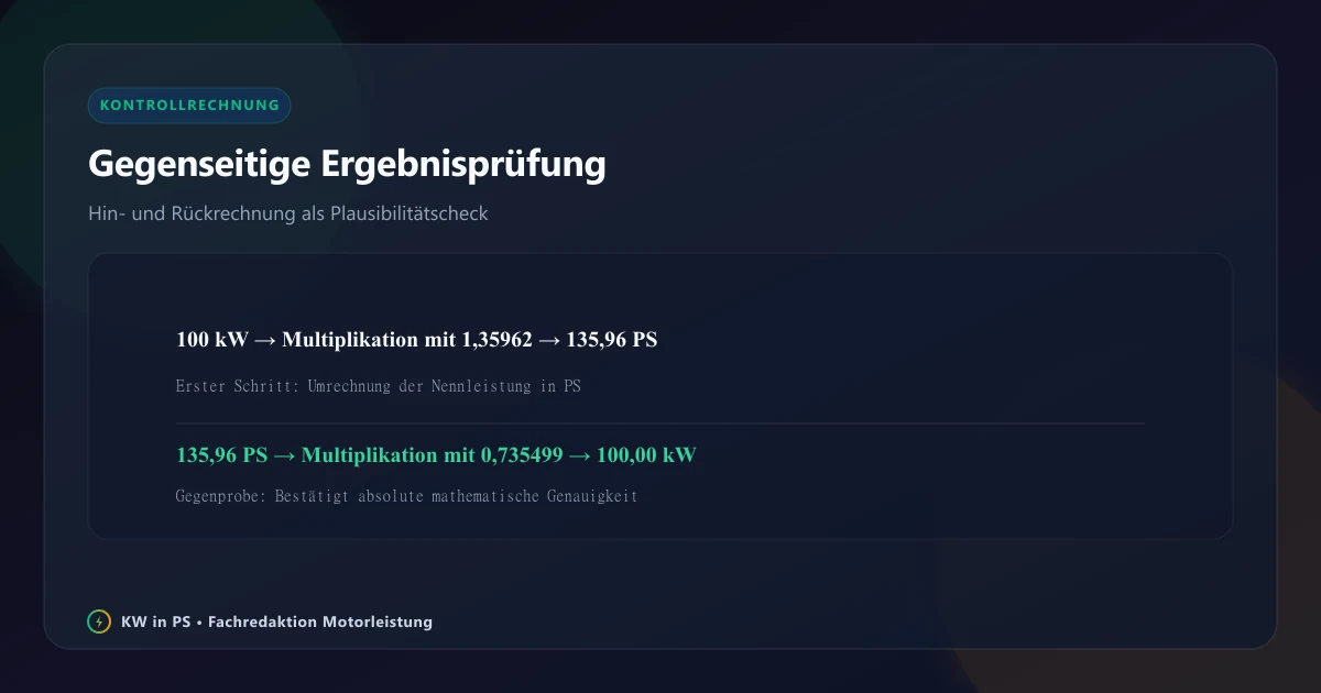 Schrittweise Gegenprobe und Verifikation der Umrechnungsformel